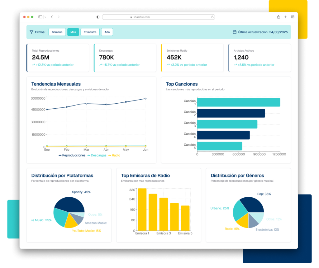 herramienta business inteligence para la gestión empresarial