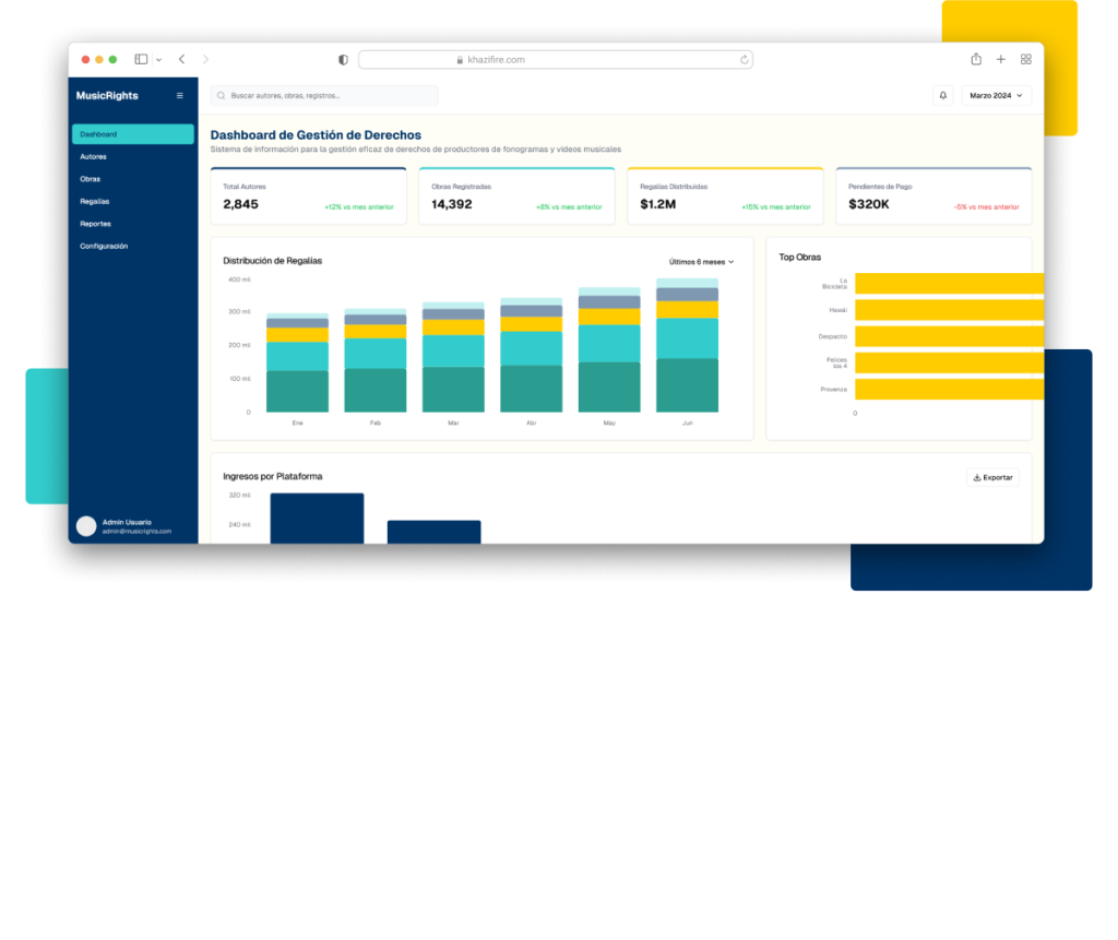 Aplicación web para la gestión de los derechos de productores musicales