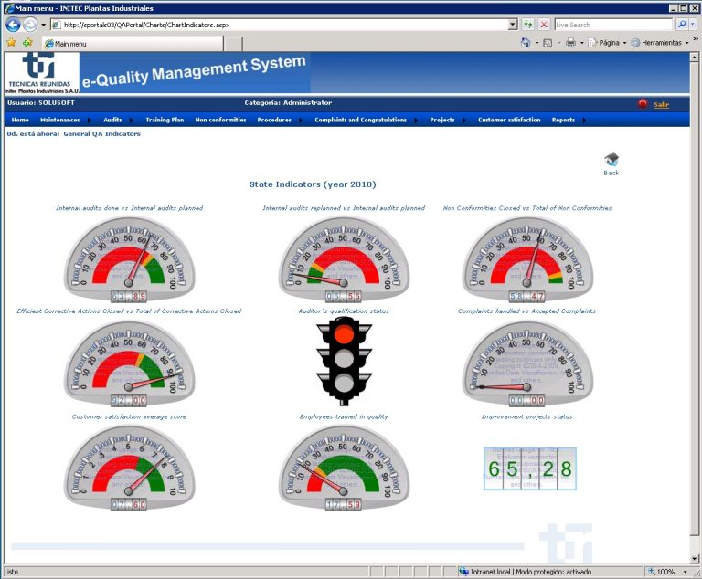 Indicadores634226555380655271