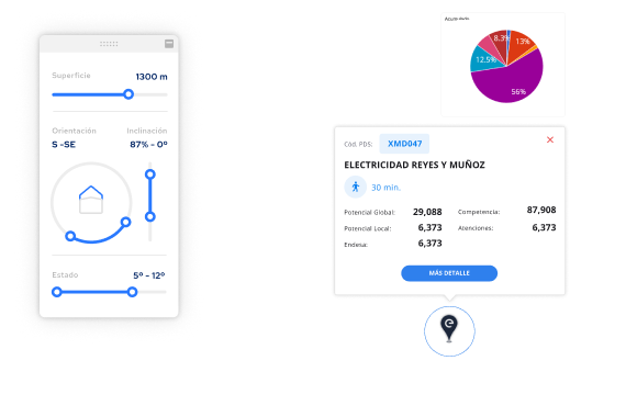 Análisis e implantación de sistemas de información geográfica