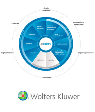 a3EQUIPO es un software para la gestión de recursos humanos