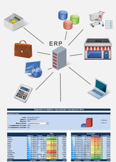 Análisis de la información