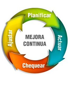 el erp como mejora continua