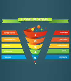 Cómo gestionar tus leads para conseguir objetivos estratégicos