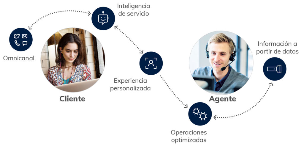 Módulo de atención al cliente