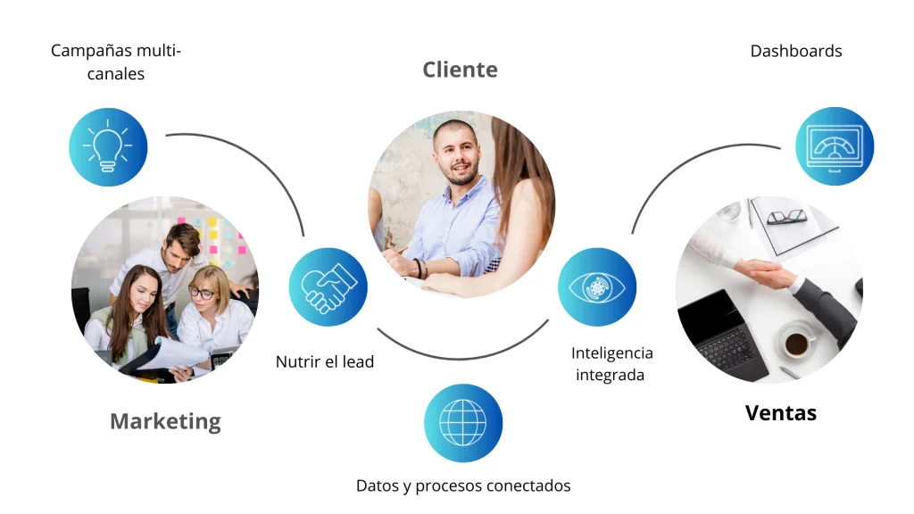 Dynamics 365 marketing para automatizar tus campañas