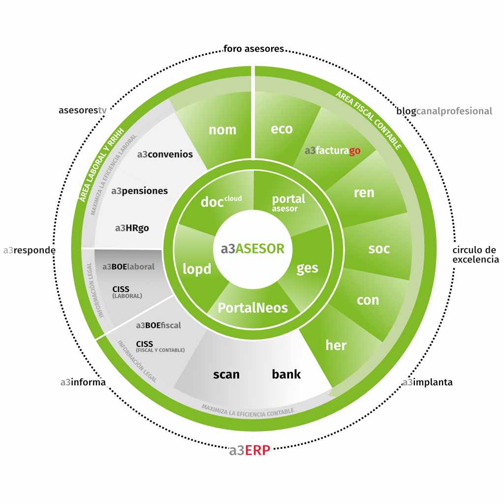 a3asesor módulos adicionales