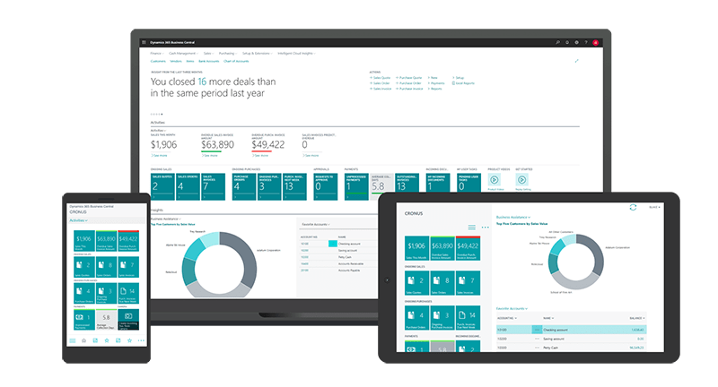 Ofrecemos el ERP de Microsoft con soluciones de gestión empresarial